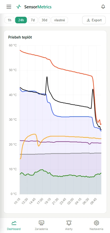 SensorMetrics v mobile — graf priebehu teplôt a dolná navigácia